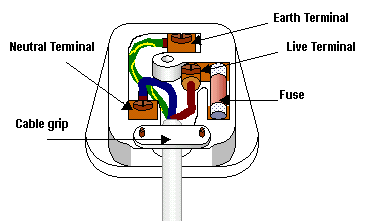 Top Tip - Check the fuse isn't blown... - Taylor UK british wire diagram 