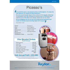 Picassos Blended Shake Case Study