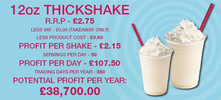 12oz Thick Shake Profit Projection